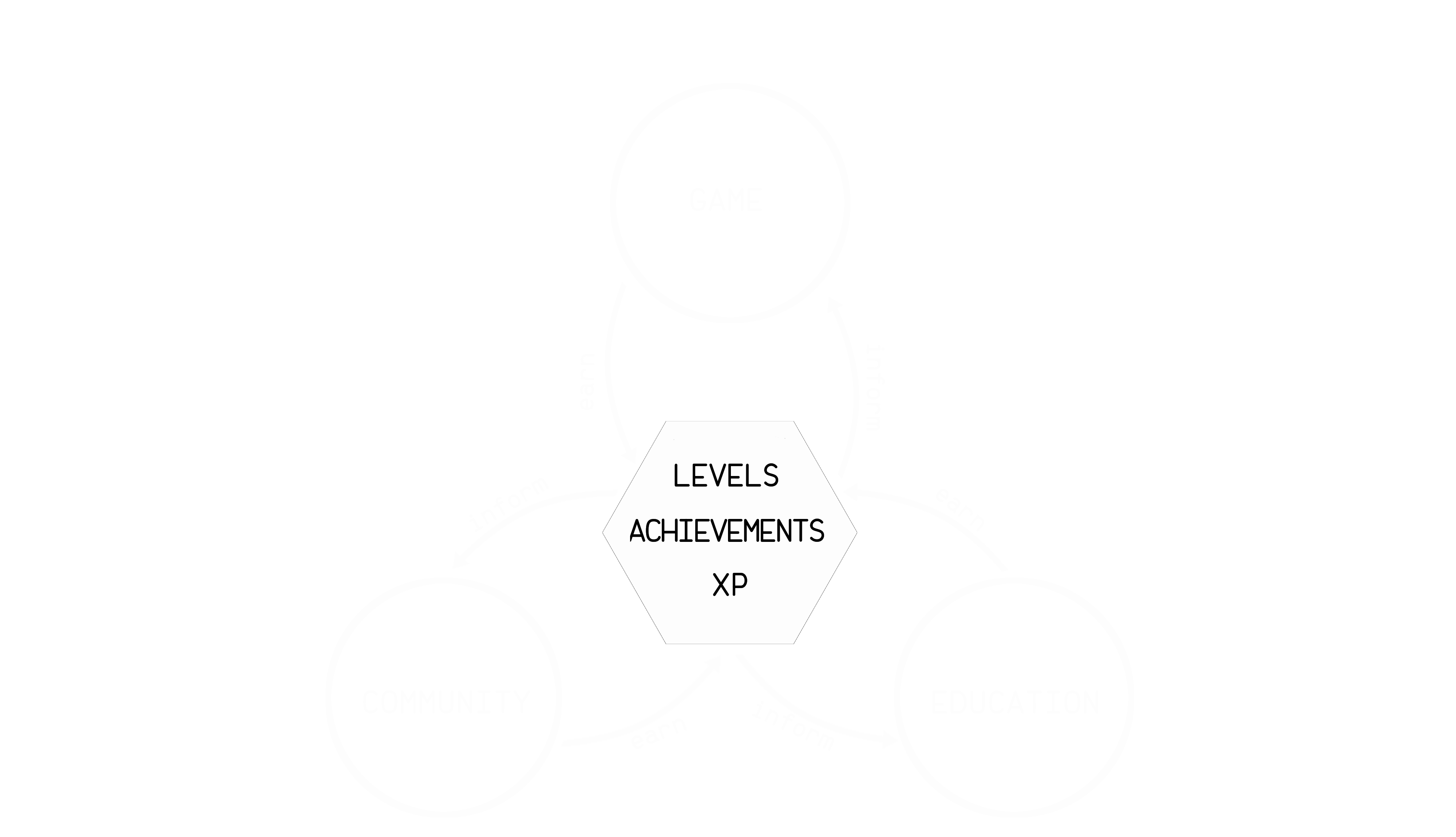 Universal Achievements