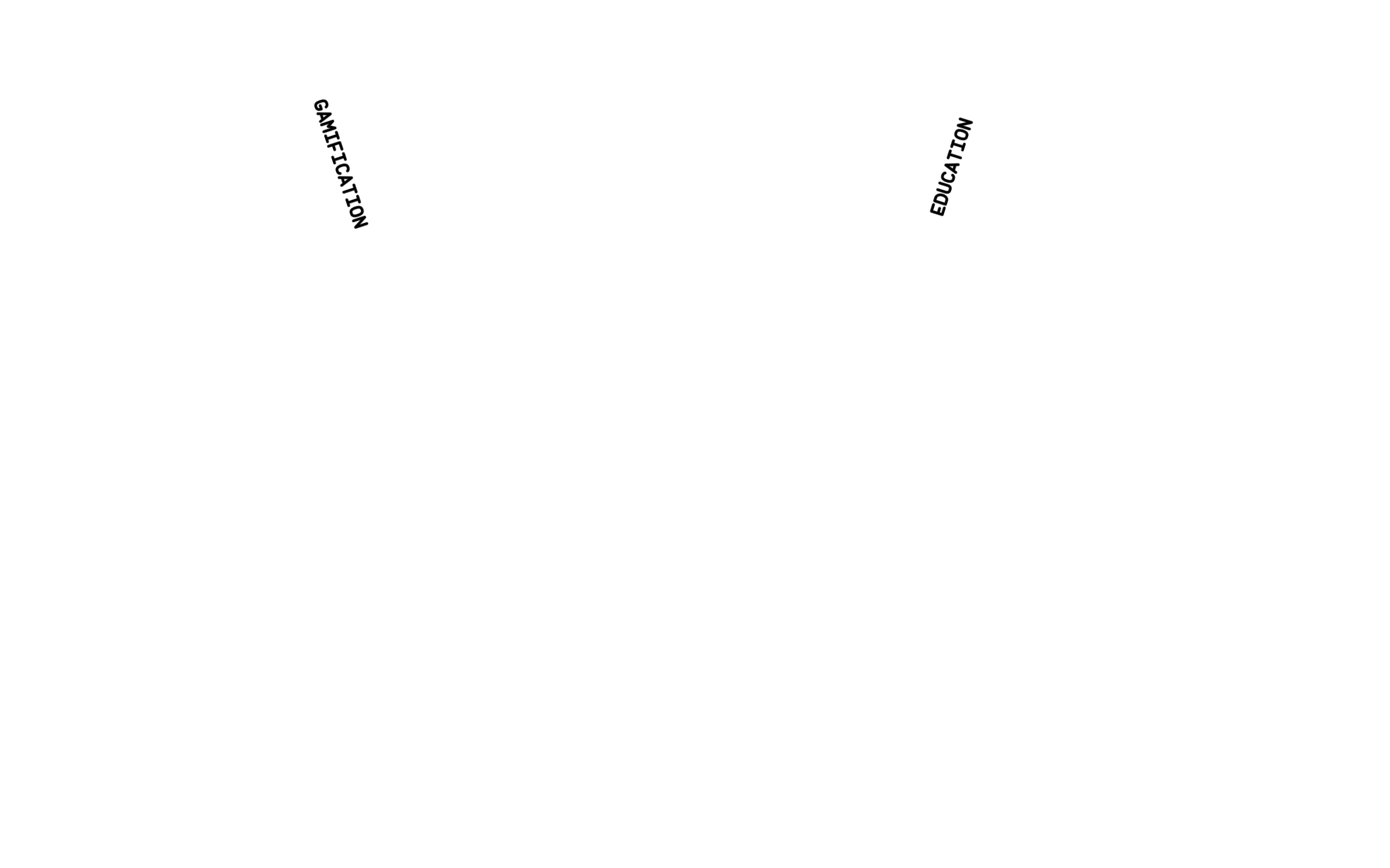 The Contributor Funnel